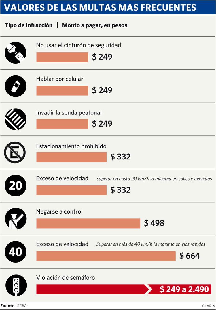 tabla de precios aprender a manejar